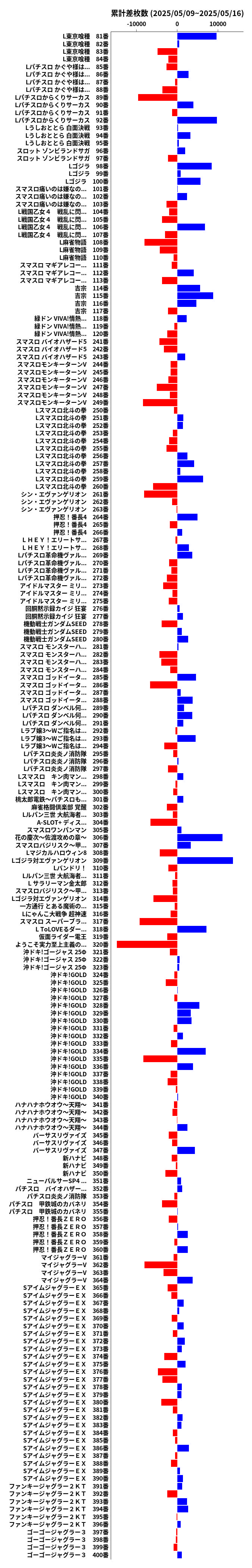 累計差枚数の画像