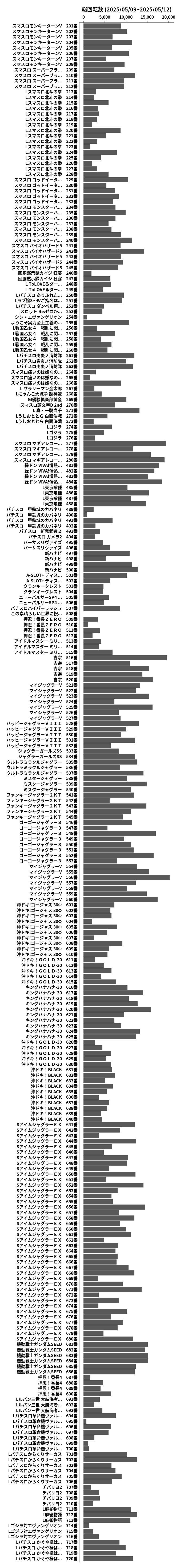 累計差枚数の画像