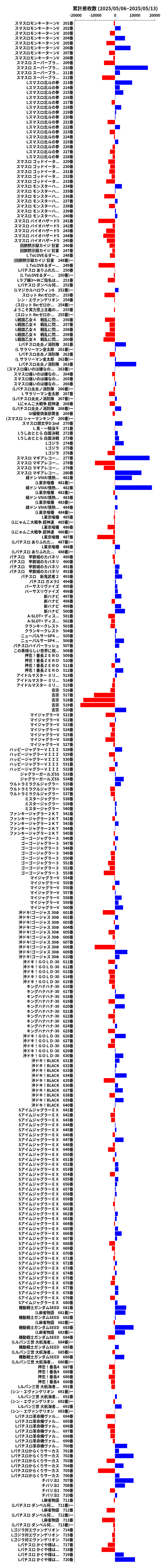 累計差枚数の画像