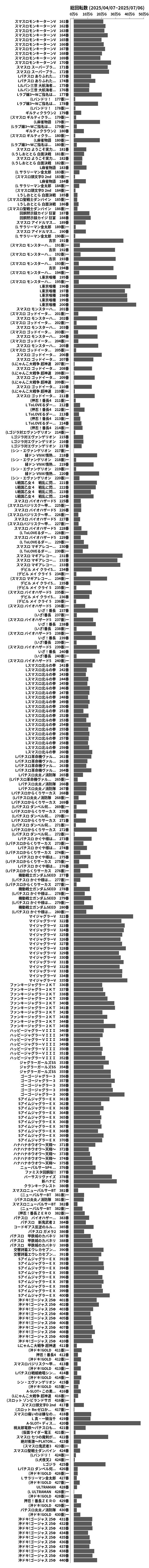 累計差枚数の画像