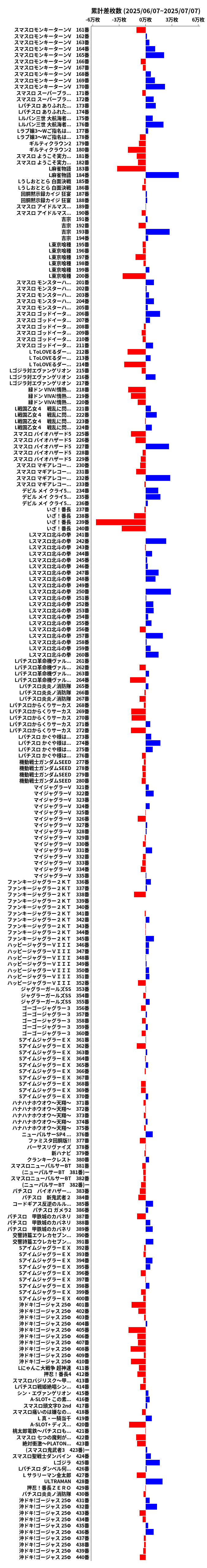 累計差枚数の画像