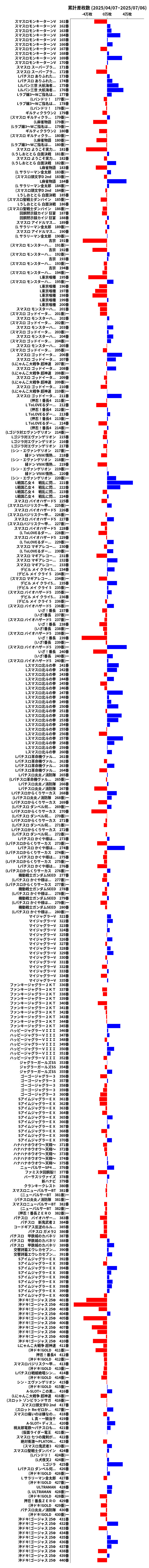 累計差枚数の画像