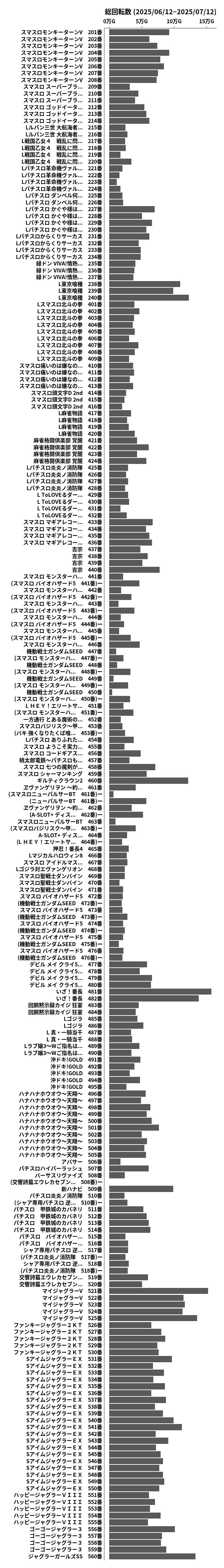 累計差枚数の画像