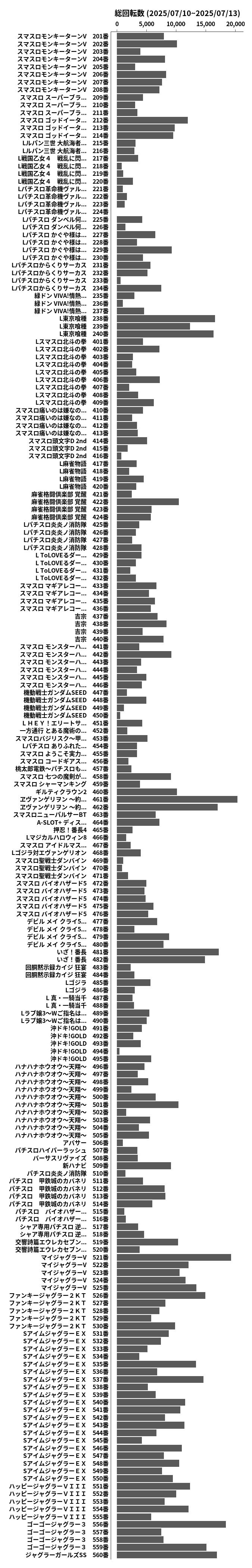 累計差枚数の画像