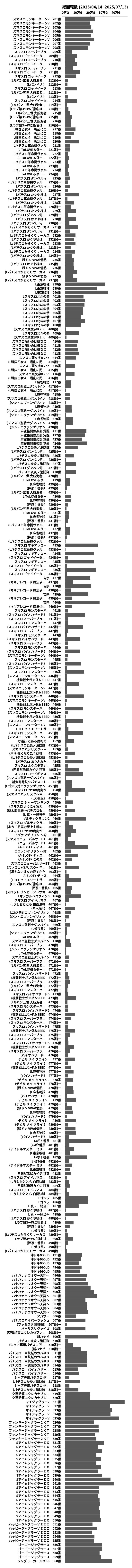 累計差枚数の画像