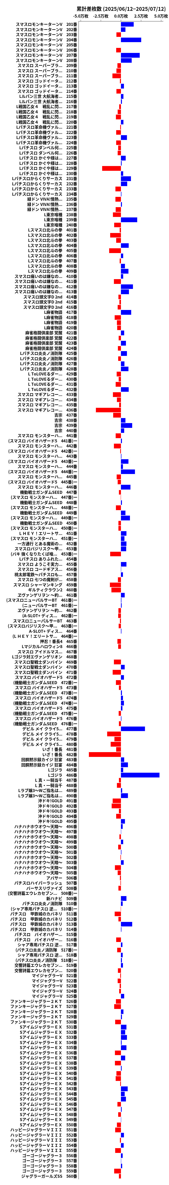 累計差枚数の画像
