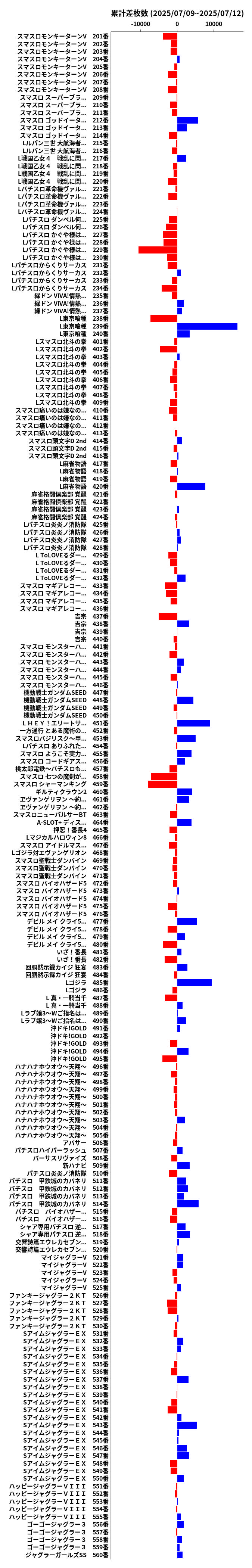 累計差枚数の画像