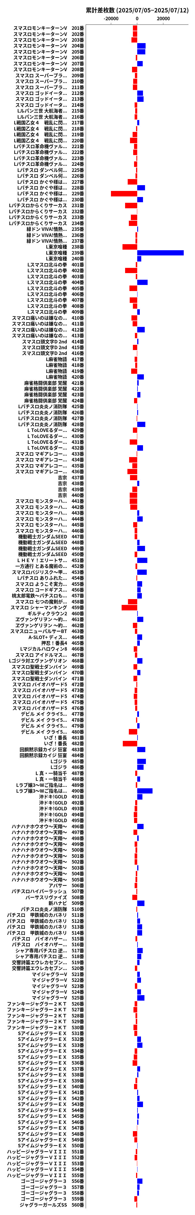 累計差枚数の画像