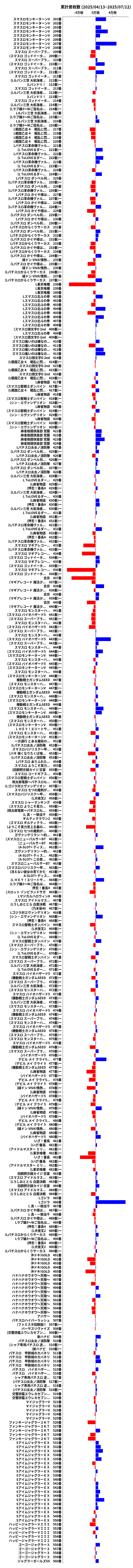 累計差枚数の画像