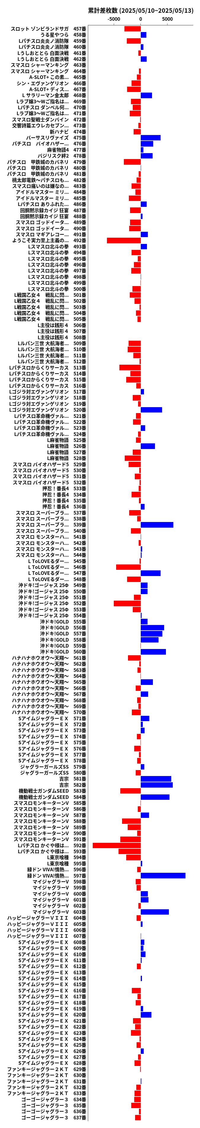 累計差枚数の画像