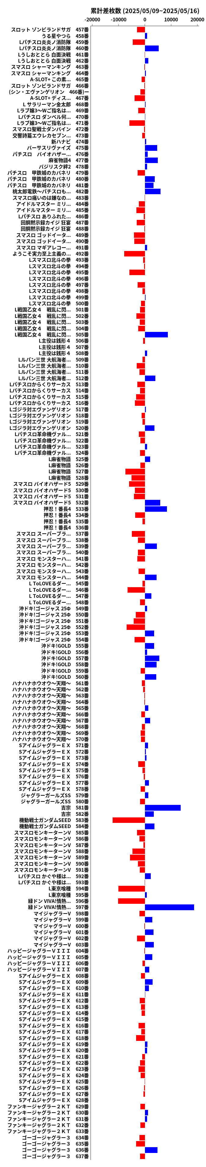 累計差枚数の画像