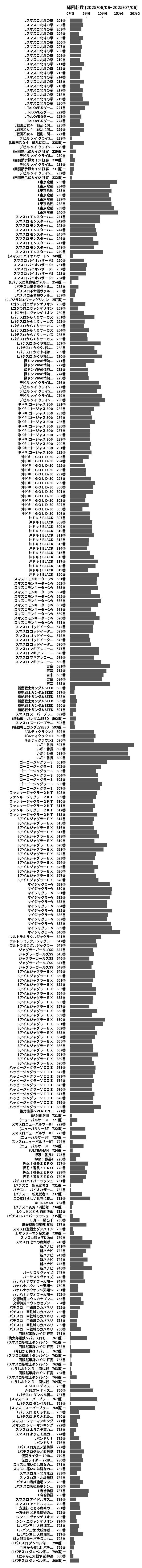 累計差枚数の画像