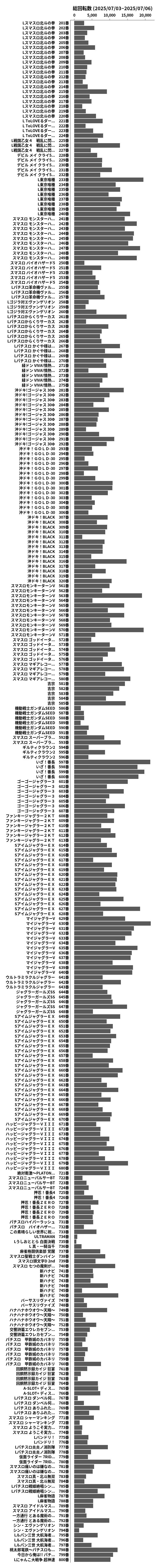 累計差枚数の画像