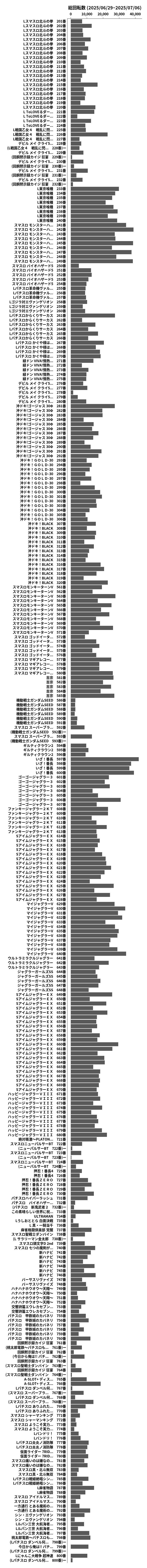 累計差枚数の画像