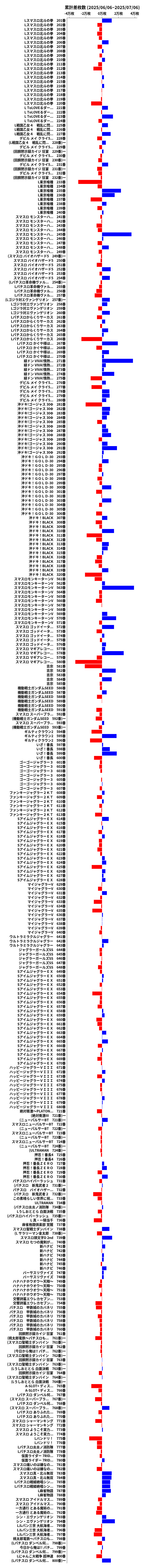 累計差枚数の画像
