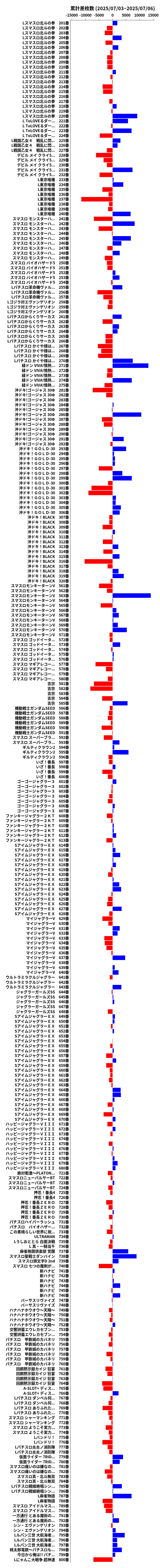 累計差枚数の画像