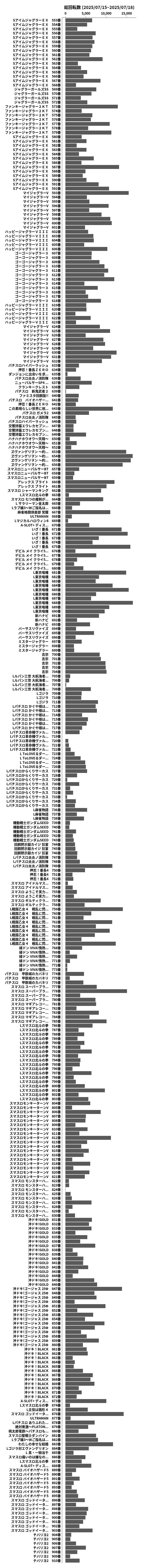 累計差枚数の画像
