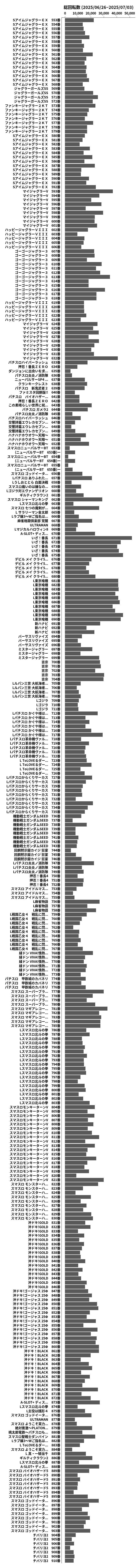 累計差枚数の画像