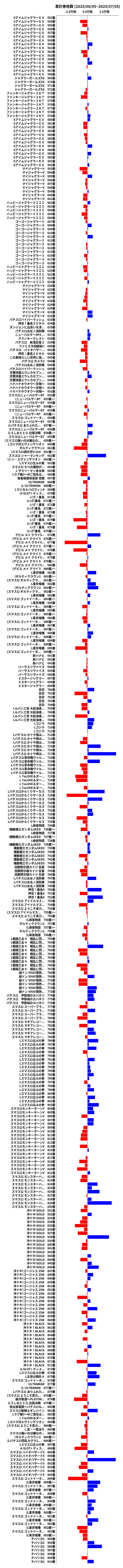 累計差枚数の画像