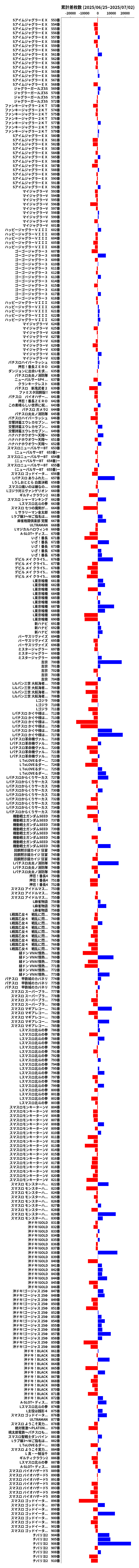 累計差枚数の画像