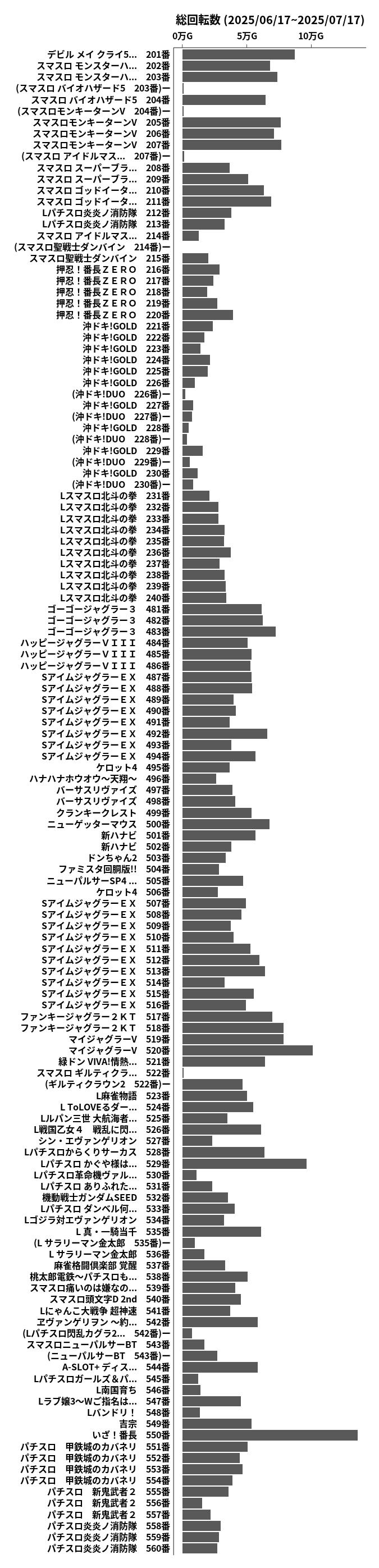 累計差枚数の画像
