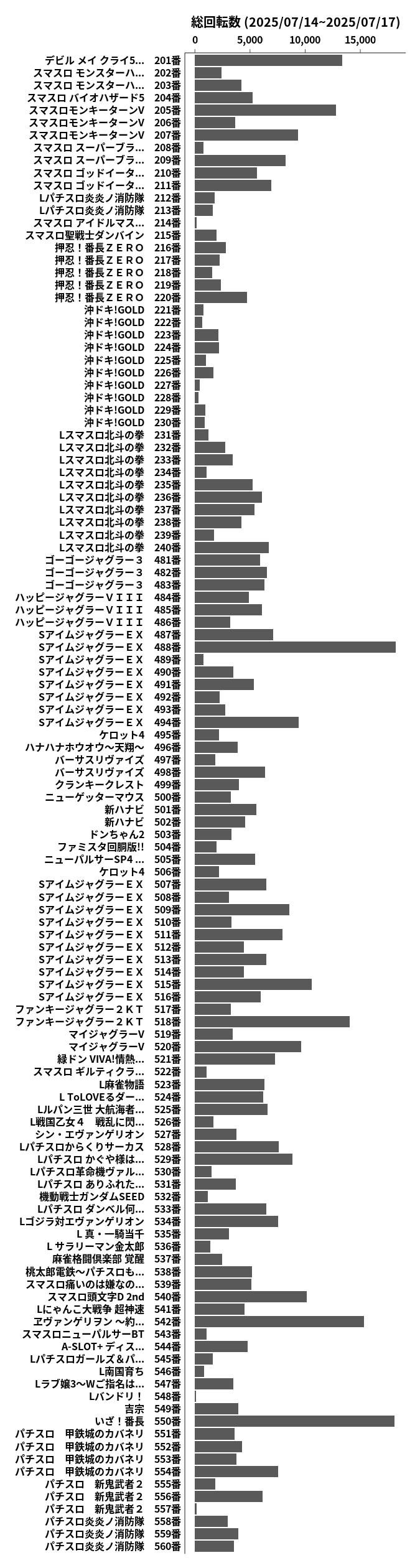 累計差枚数の画像