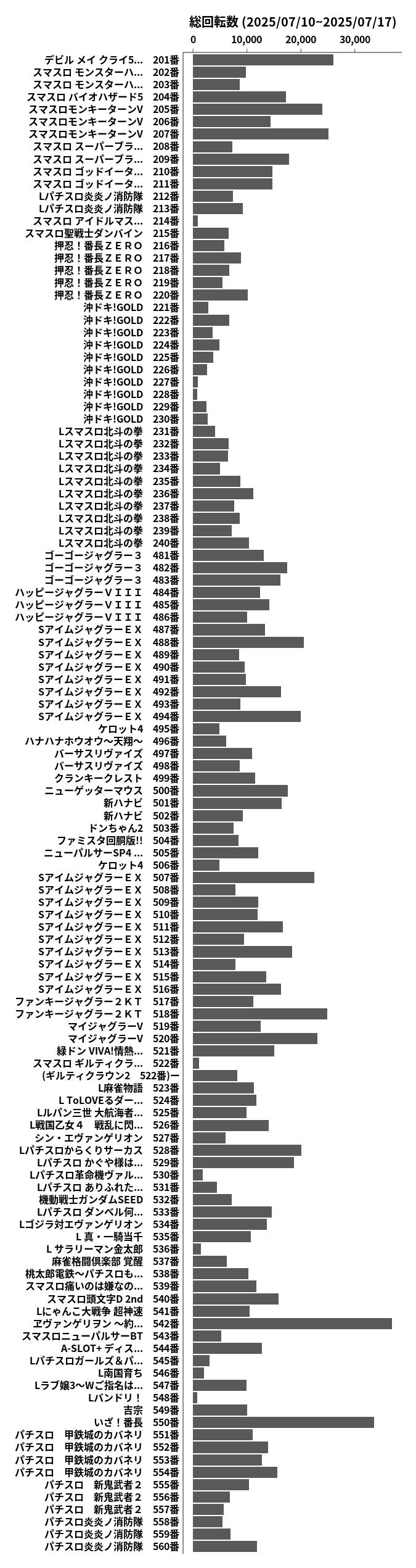累計差枚数の画像