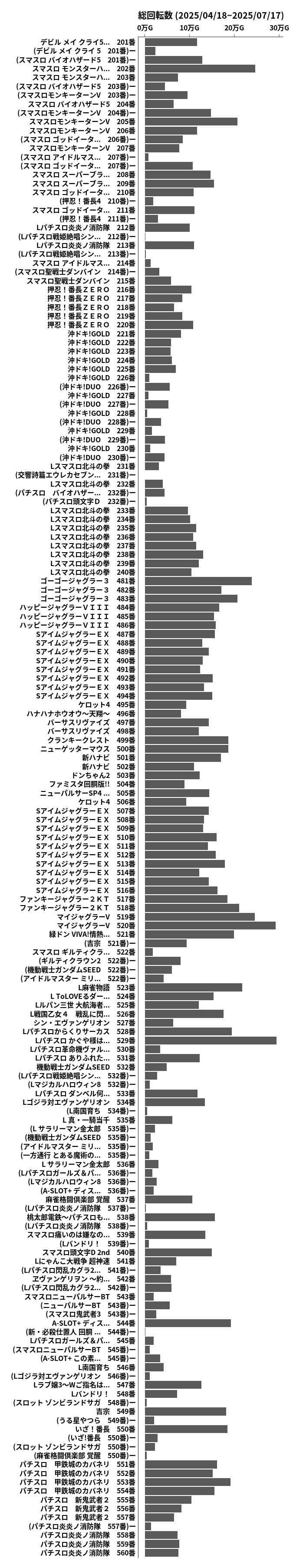 累計差枚数の画像