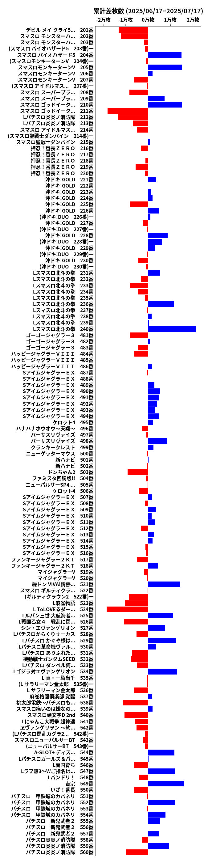 累計差枚数の画像