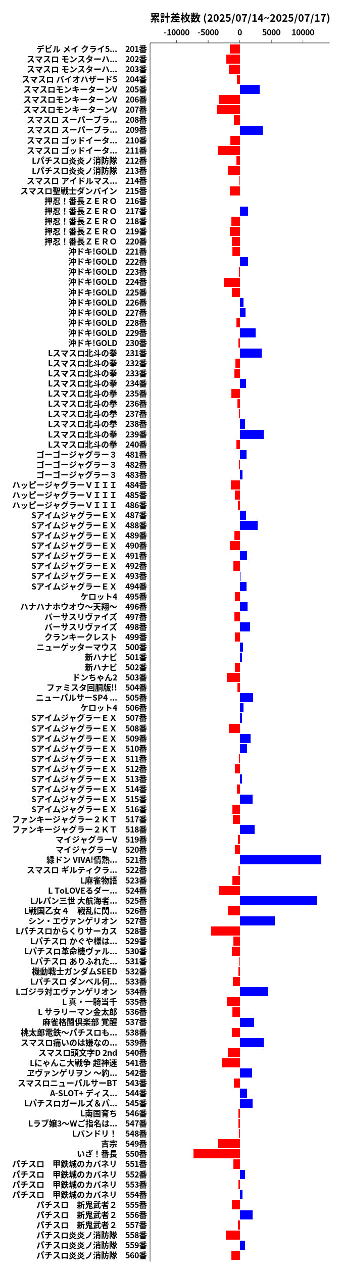 累計差枚数の画像