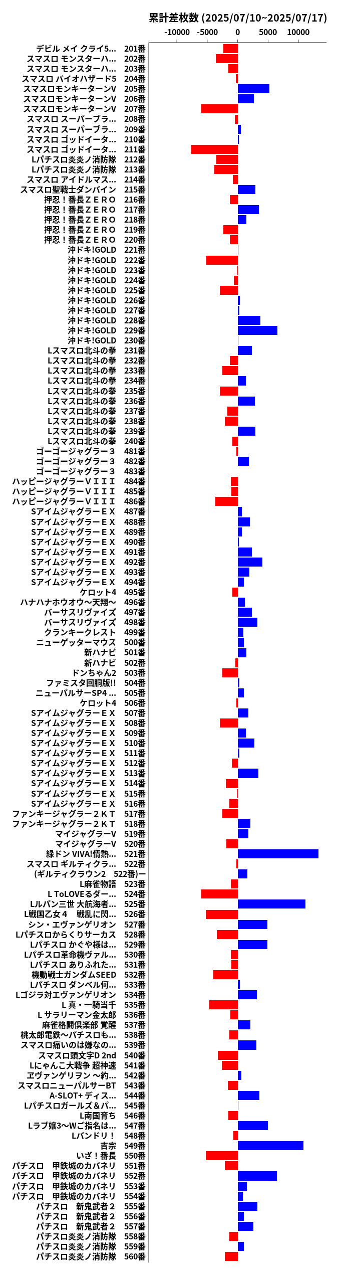累計差枚数の画像