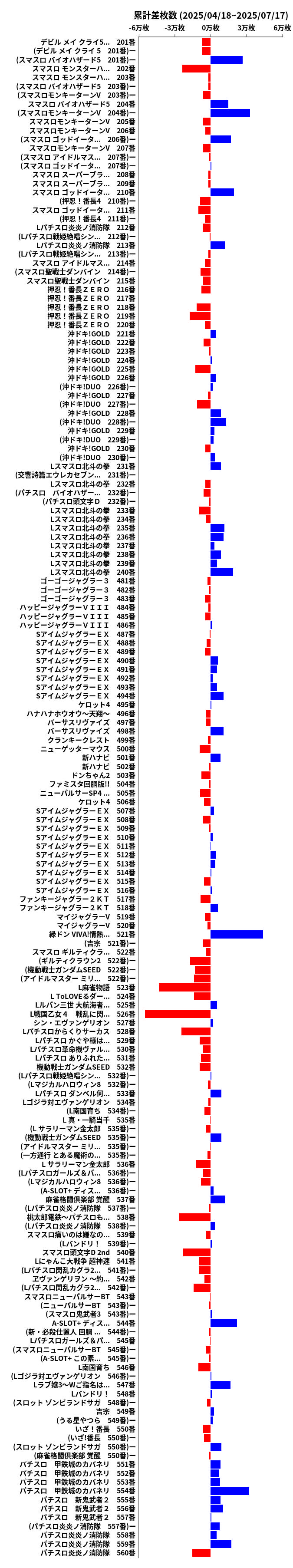 累計差枚数の画像