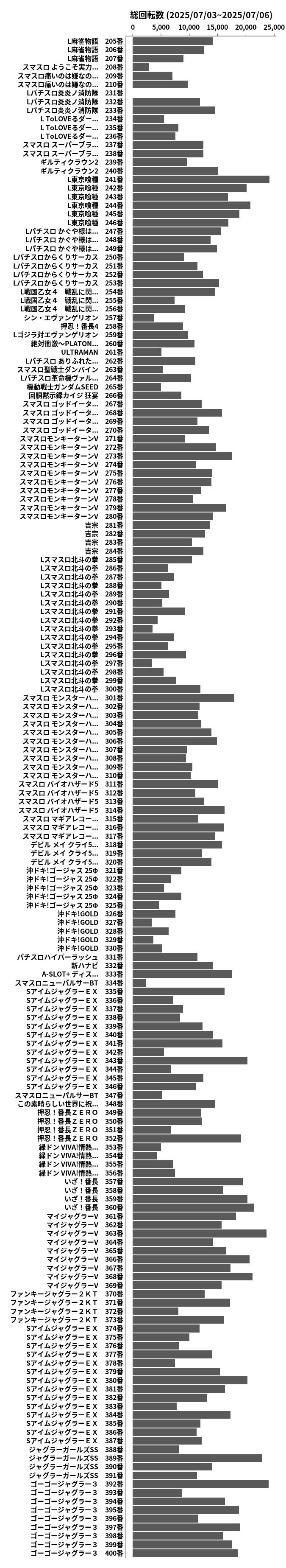 累計差枚数の画像
