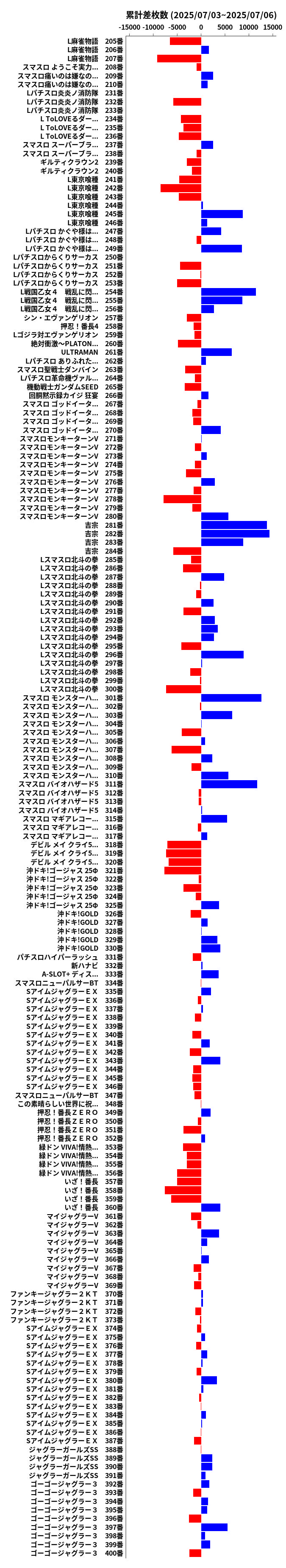 累計差枚数の画像