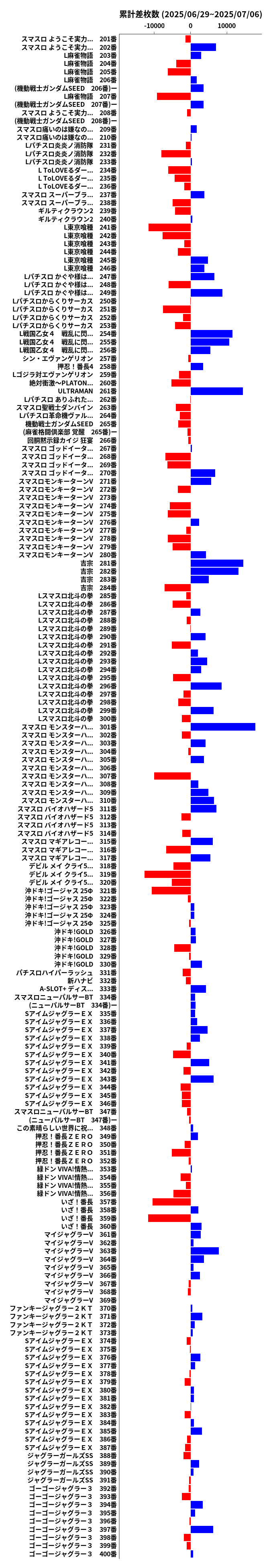 累計差枚数の画像