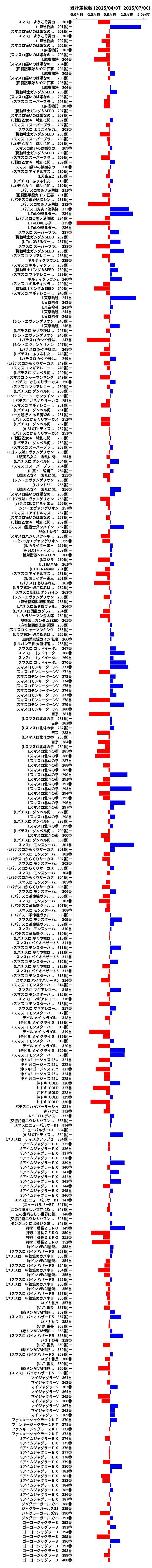 累計差枚数の画像