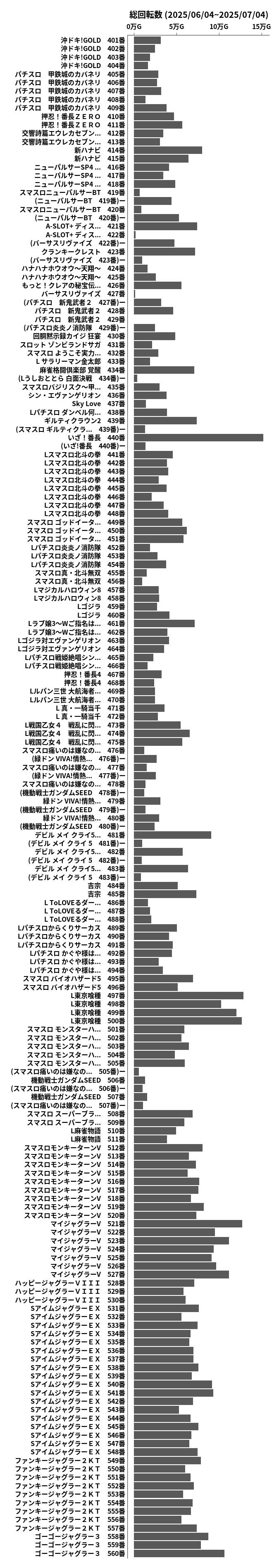 累計差枚数の画像