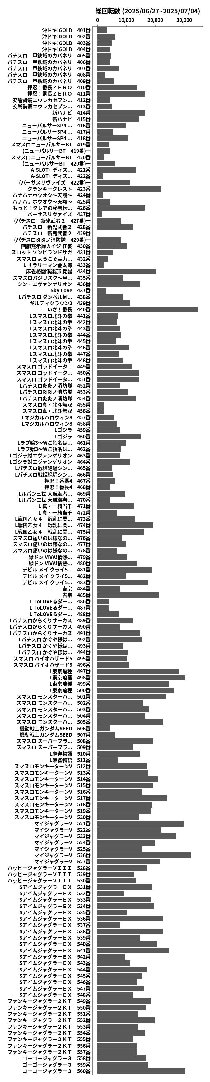 累計差枚数の画像