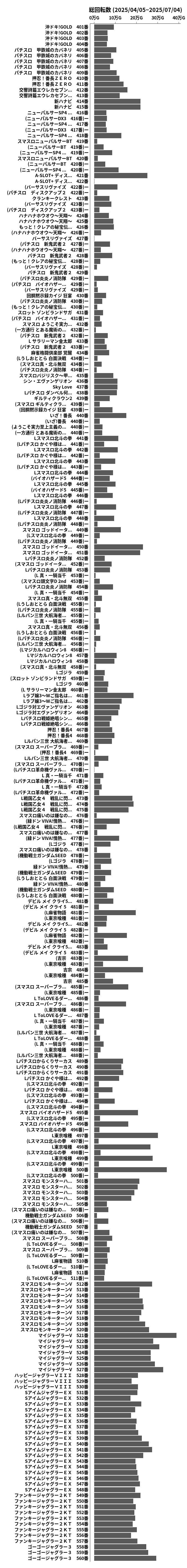 累計差枚数の画像