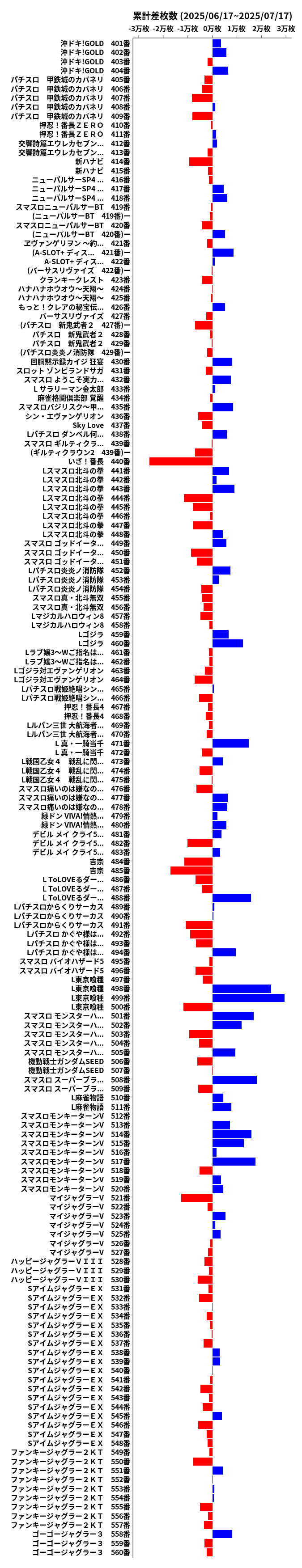 累計差枚数の画像