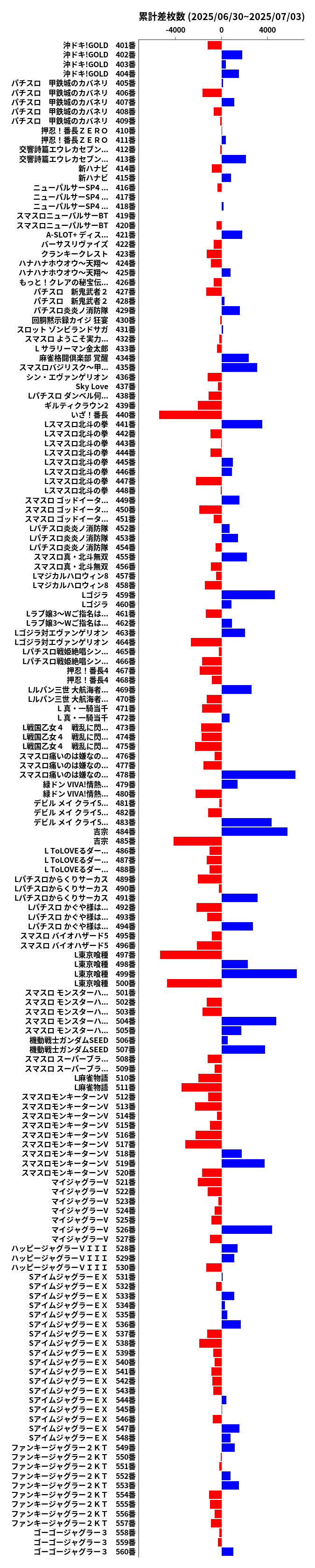 累計差枚数の画像
