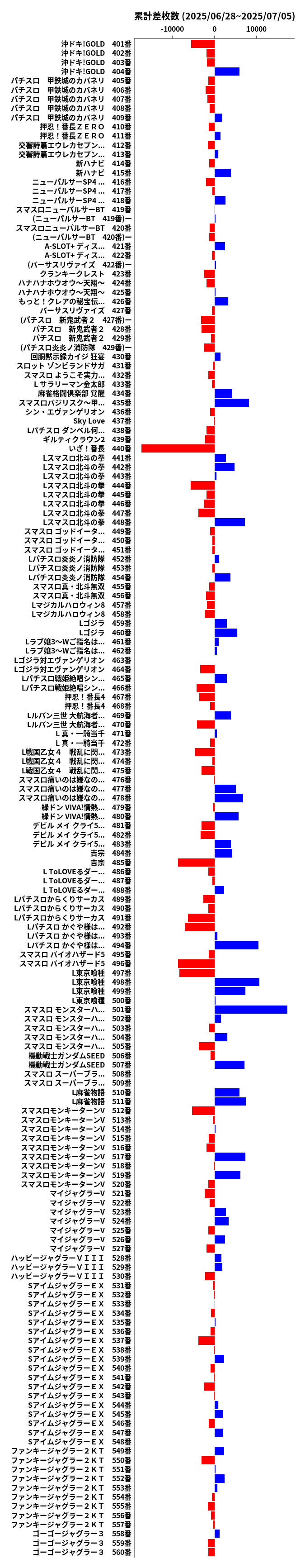 累計差枚数の画像