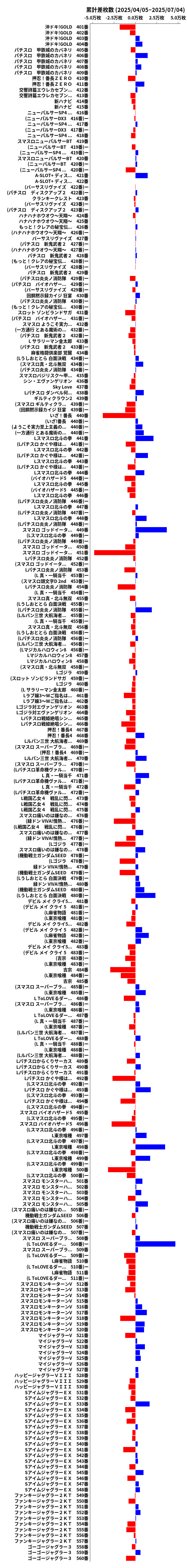 累計差枚数の画像