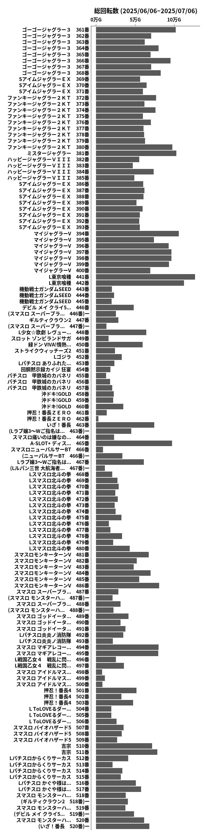 累計差枚数の画像