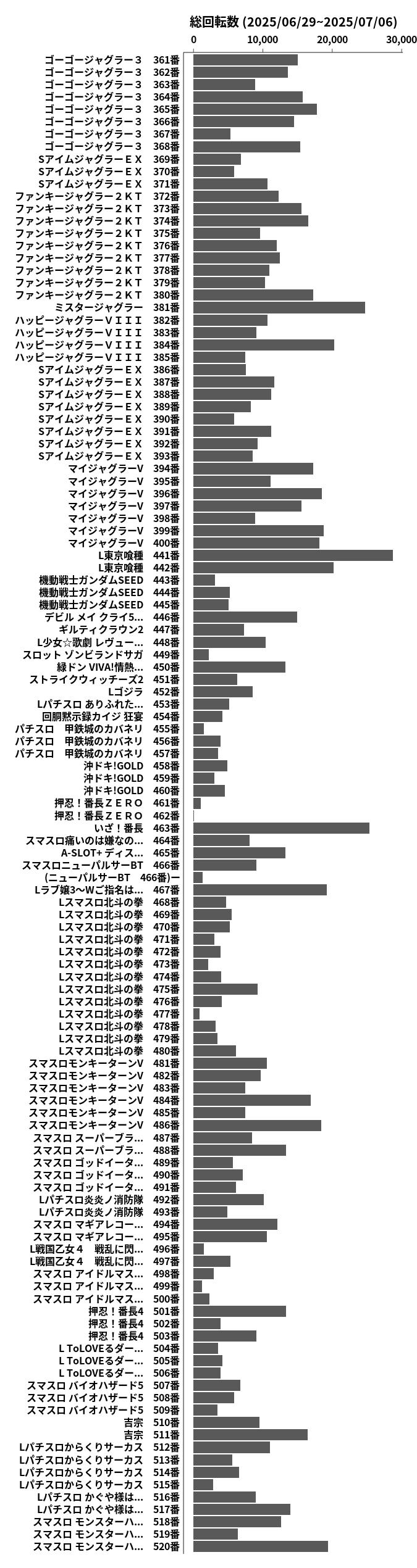 累計差枚数の画像