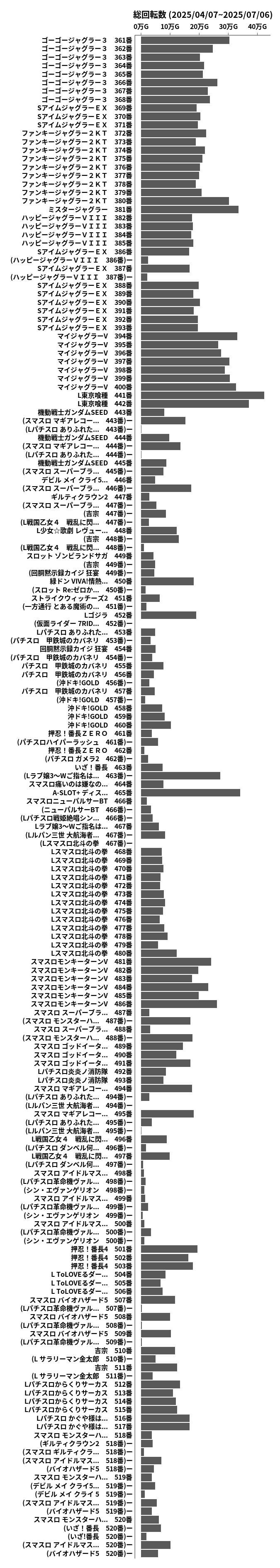 累計差枚数の画像