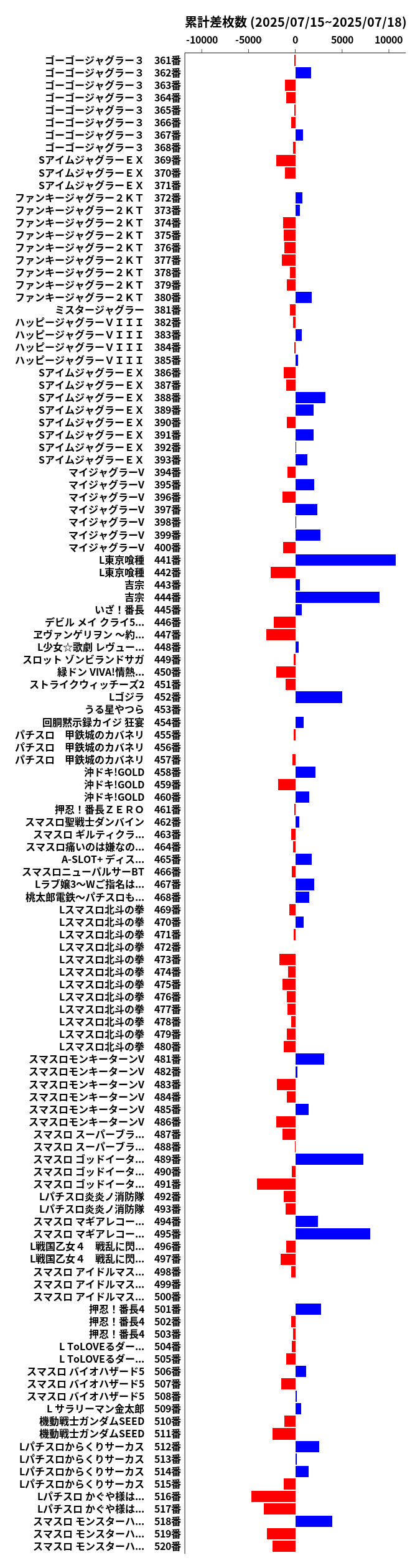 累計差枚数の画像