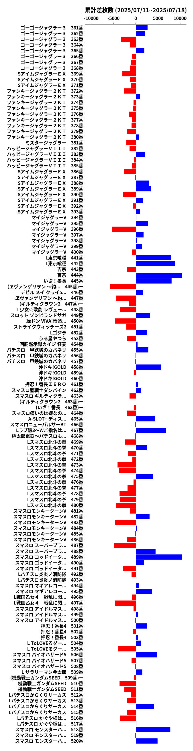 累計差枚数の画像