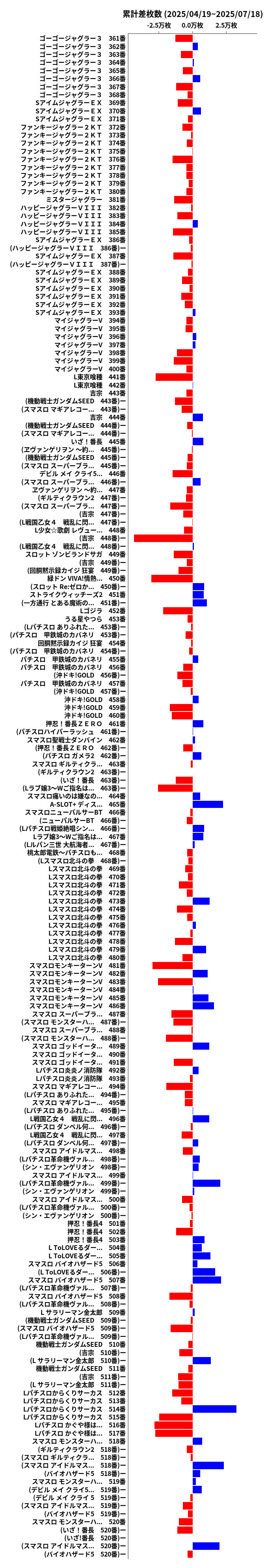 累計差枚数の画像