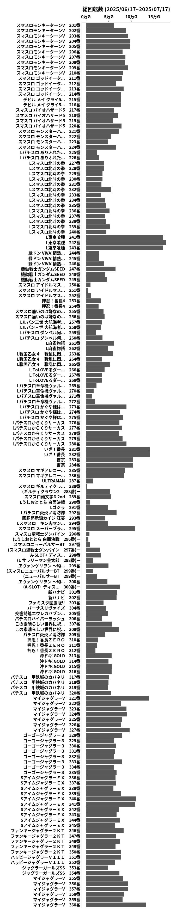 累計差枚数の画像